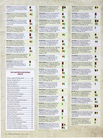 Top Chapters In Initiations 2008-09